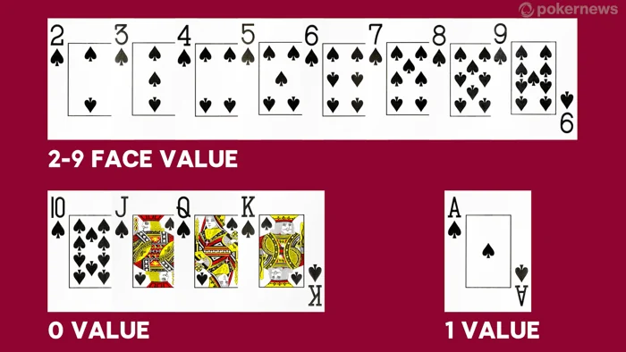 Explanation of the card value rules on baccarat