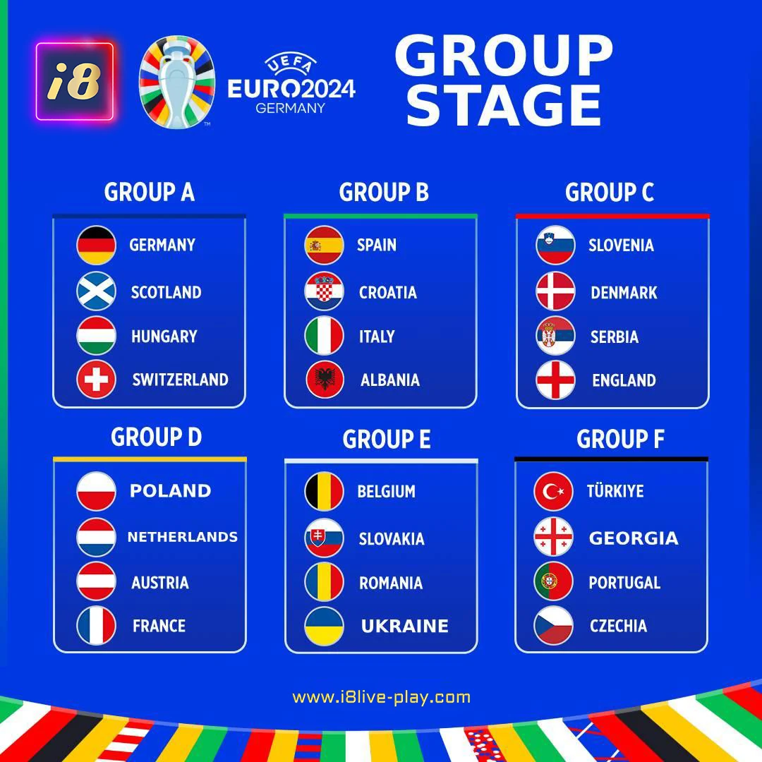 EURO 2024 Group Stage