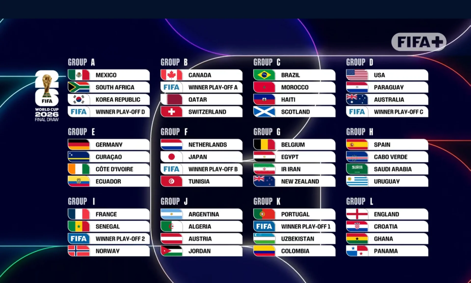 FIFA World Cup 2026 final draw graphic showing groups A-L with team names and flags on a dark neon background.