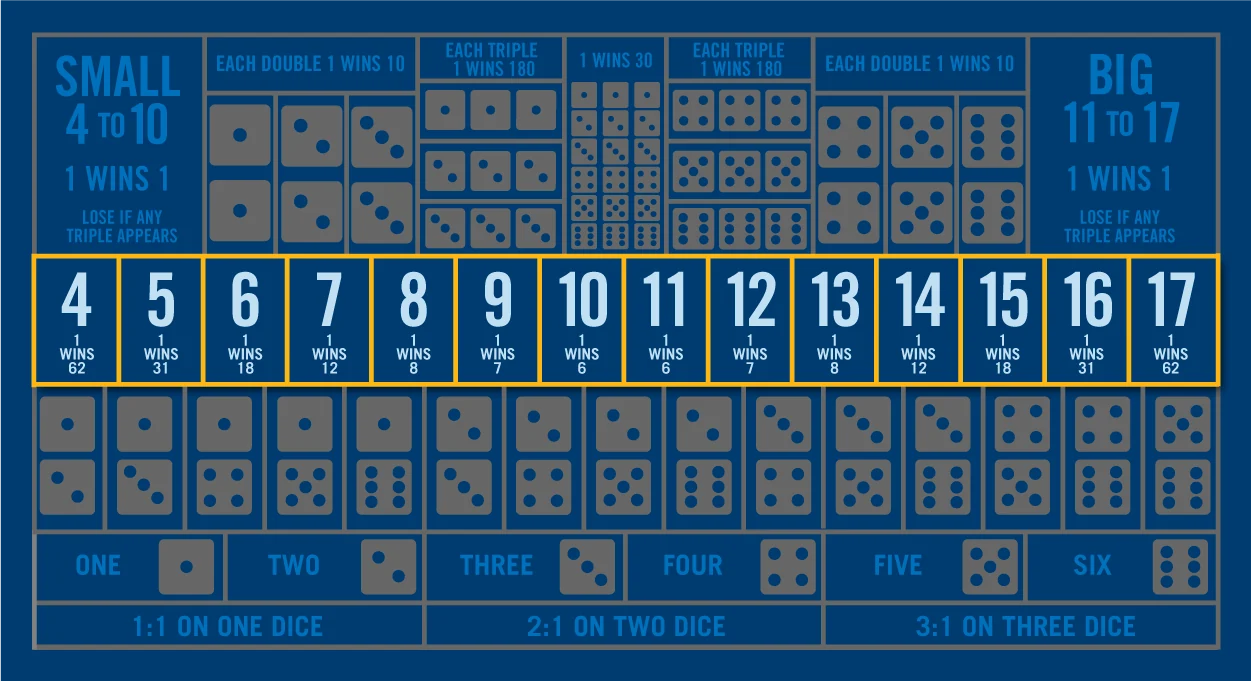 Single/Double/Triple Bets Sic Bo Table